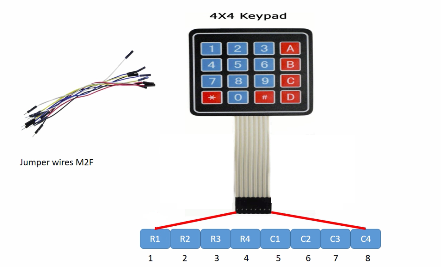 Programmable Keypad A Rabbit FastBit Academy | Master Embedded Systems Engineering