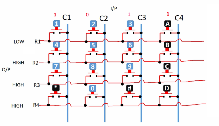 A Guide to Detecting Key Press Events: Implementation and Logic