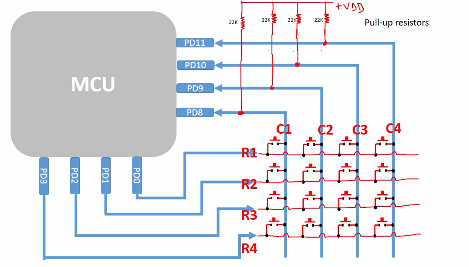Flowchart for detecting key press events in the keypad