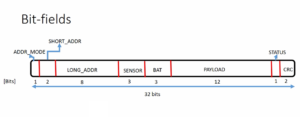 Read more about the article Microcontroller Embedded C Programming Lecture 155| Structure and bit fields