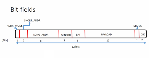 FastBit Academy | Master Embedded Systems Engineering
