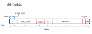 Read more about the article Microcontroller Embedded C Programming Lecture 159| Bit-field exercise : Creating bit-field structure for peripheral registers