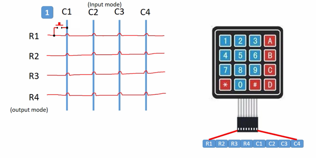 Interface Unit Keypad FastBit Academy | Master Embedded Systems Engineering