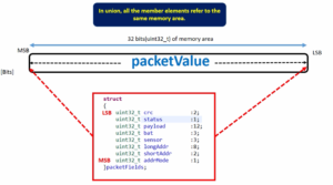 Read more about the article Microcontroller Embedded C Programming Lecture 158| Applicability of unions
