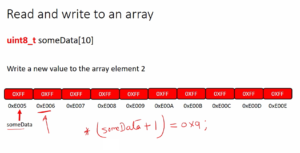 Read more about the article Microcontroller Embedded C Programming Lecture 171| Read-Write operation on an array