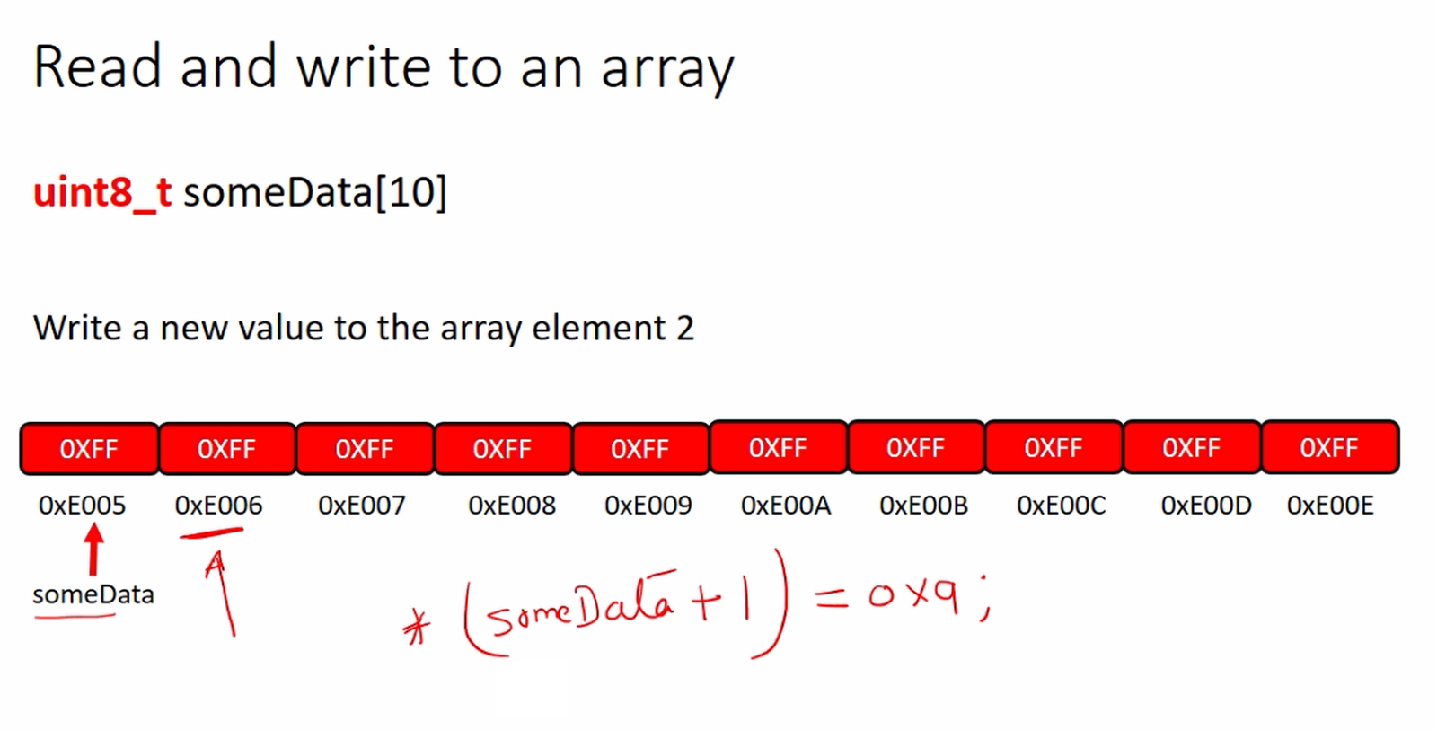 Exploring Array Manipulation: Read and Write Operations
