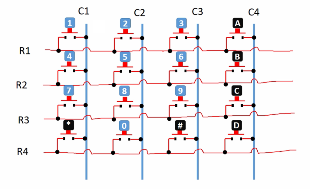 Async Keypad FastBit Academy | Master Embedded Systems Engineering