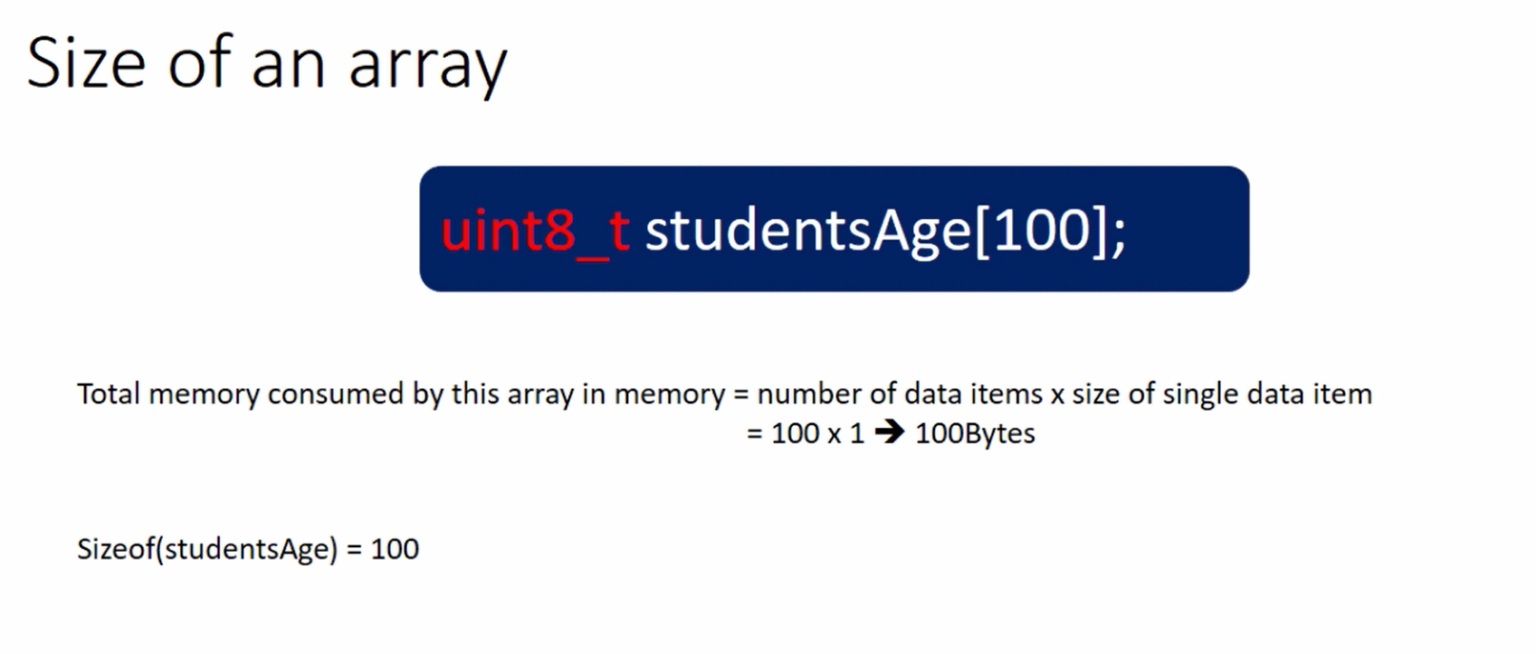 Arrays in C - Syntax, Array size, Declaration, and Storage