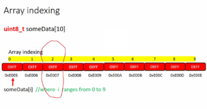 Read more about the article Microcontroller Embedded C Programming Lecture 172| Passing array to a function