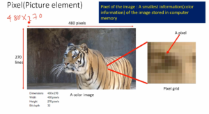 Read more about the article STM32-LTDC, LCD-TFT, LVGL (MCU3) Lecture 13| Significance of RGB interface signals