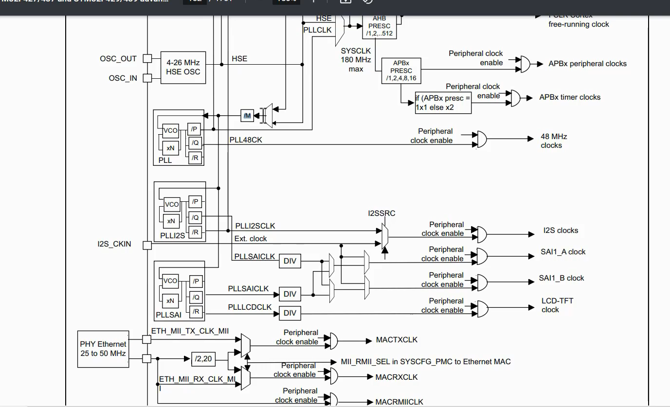 Pll Based Clock Module FastBit Academy | Master Embedded Systems Engineering