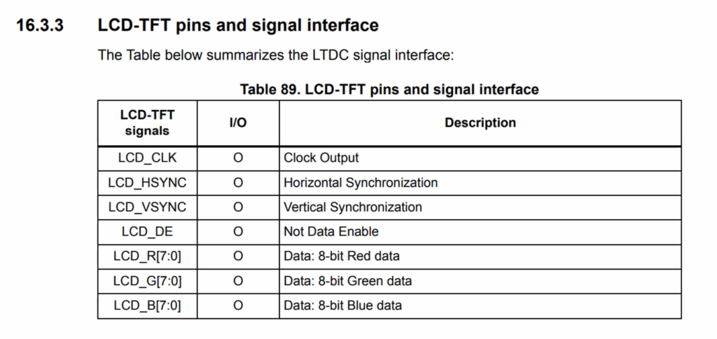 LTDC configuration | TFT-LCD Interfacing and programming