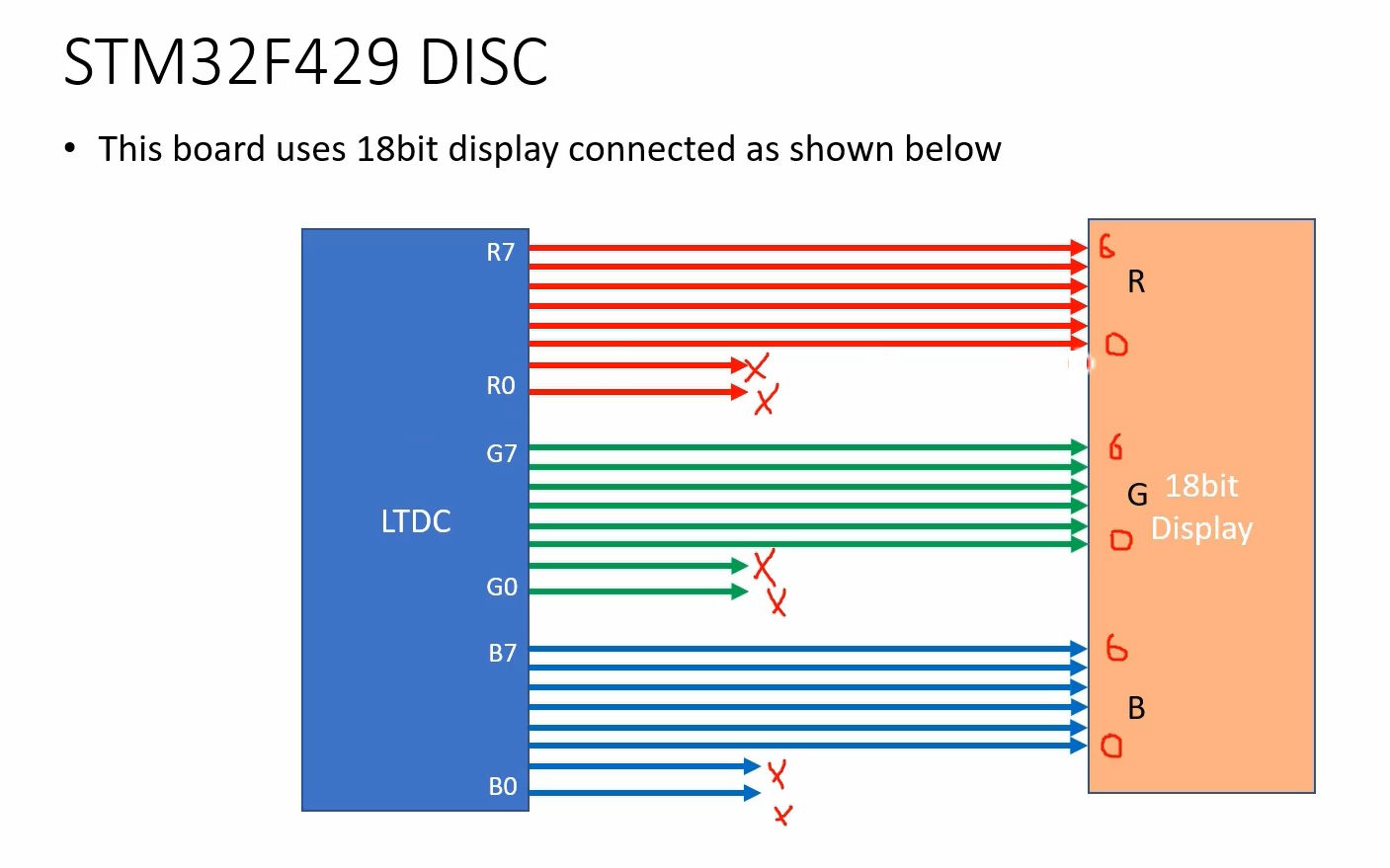 LTDC configuration | TFT-LCD Interfacing and programming