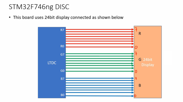 LTDC configuration | TFT-LCD Interfacing and programming
