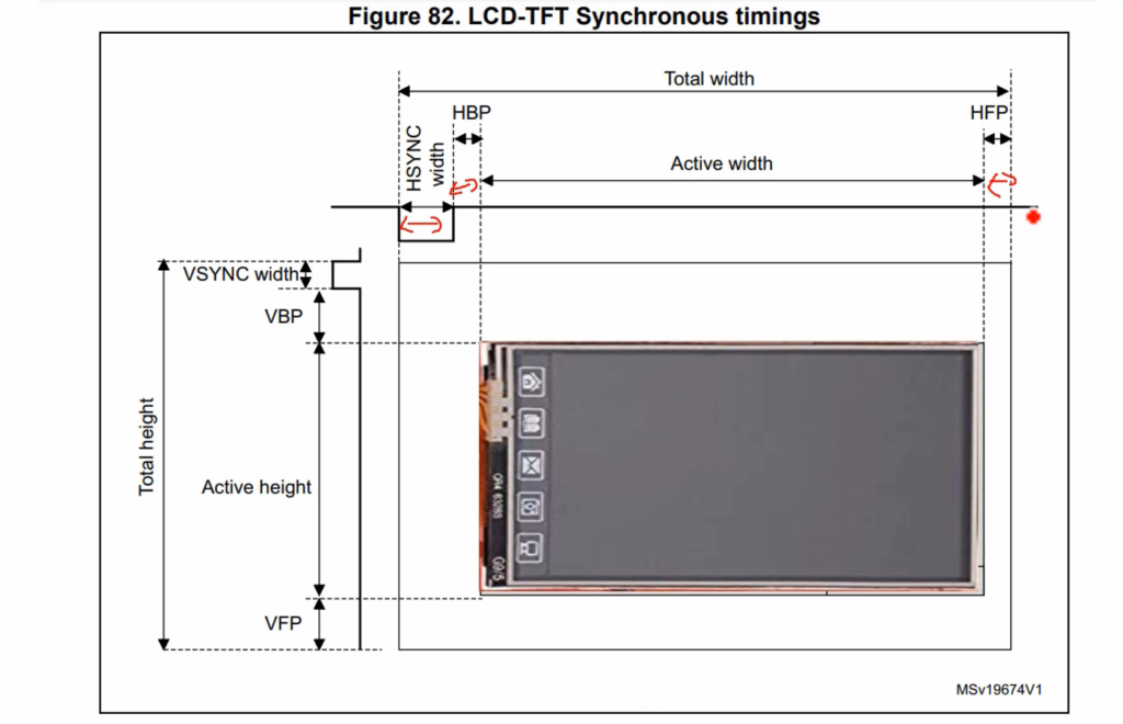LTDC configuration | TFT-LCD Interfacing and programming
