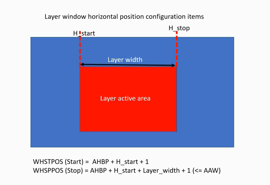 LTDC Layer Initialization and Windowing: Step-by-Step Guide