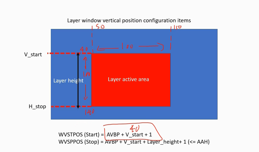 Windows Layer LTDC Layer Initialization and Windowing: Step-by-Step Guide