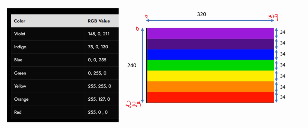 Display VIBGYOR Color Bars in Landscape Mode with LVGL