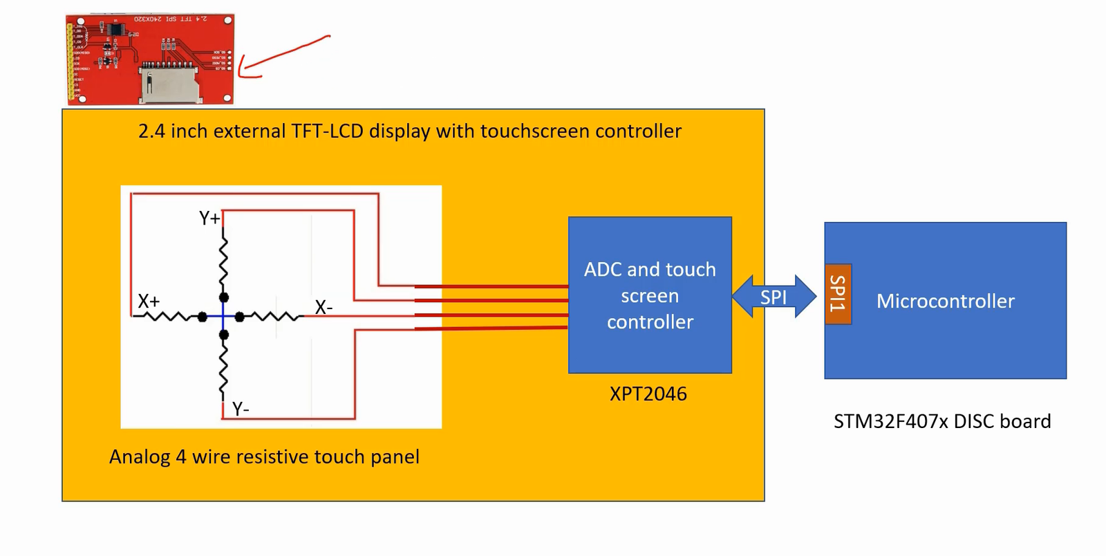 Interfacing Touch Screen Controllers with STM32 DISC Boards