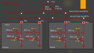 I2c : Protocol Decoding and Debugging using Saleae USB Logic Analyzer