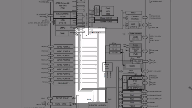 Bus Protocols and Bus interfaces of Cortex M3/M4 Processor