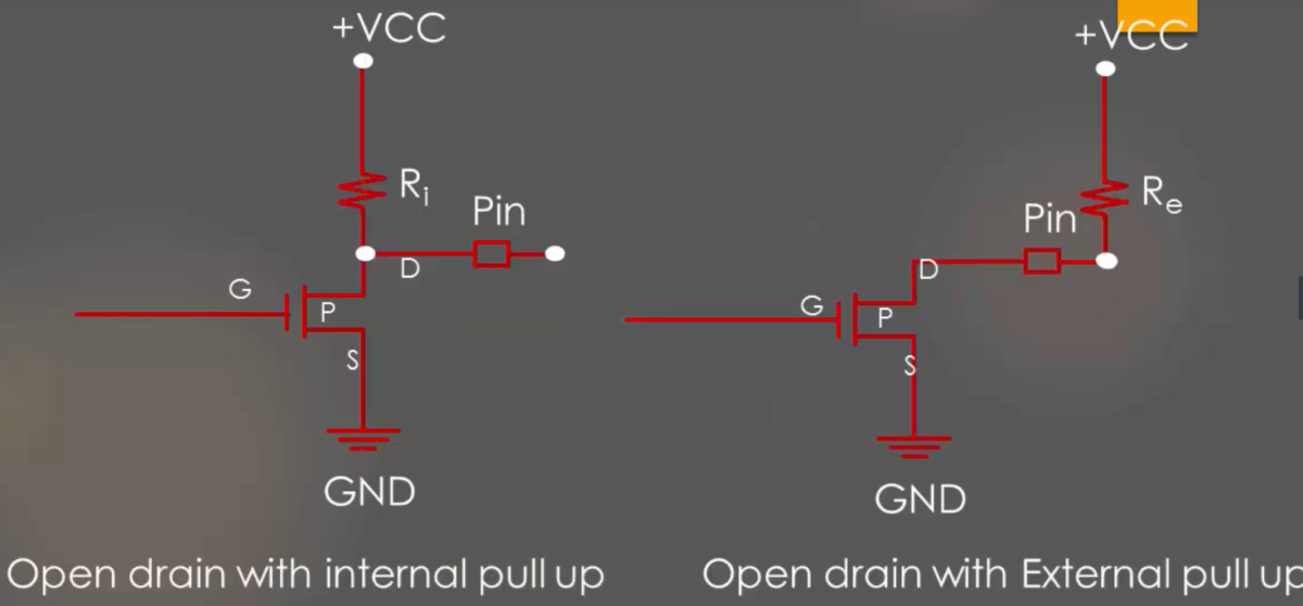 What Is Open Drain Configuration