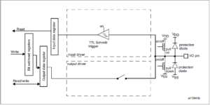 Read more about the article STM32 GPIO Lecture 11 : Input configuration of Microcontroller’s GPIO Pin