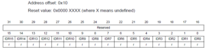 Read more about the article STM32 GPIO Lecture 17 : GPIO Input data register