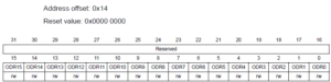 Read more about the article STM32 GPIO Lecture 18 : GPIO Output data register and summary of various modes discussed