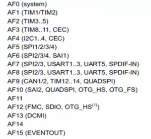 Read more about the article STM32 GPIO Lecture 19 : Alternate functionality setting of GPIO pin with example