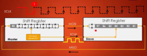 Read more about the article STM32 SPI Lecture 5 : SPI behind the scene data communication principle