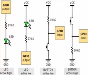 Read more about the article STM32 GPIO Lecture 1 : GPIO PIN and PORTS