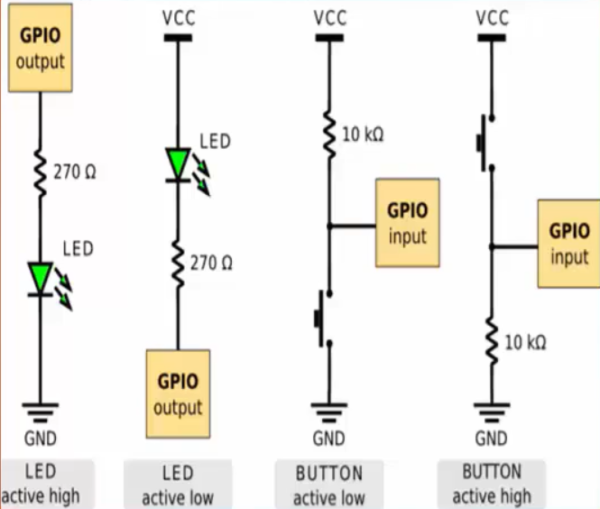 Stm32 Gpio Lecture 1 Gpio Pin And Ports 8461