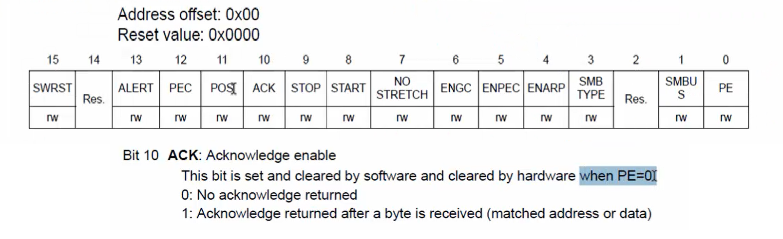 Exercise: Coding Part 2