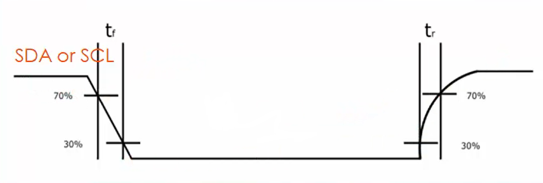 I2C pull up resistance