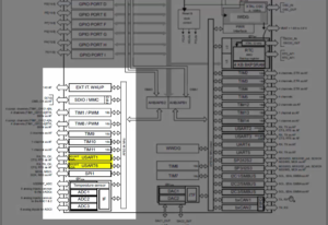 Read more about the article STM32 UART Lecture 8 – UART peripheral clock