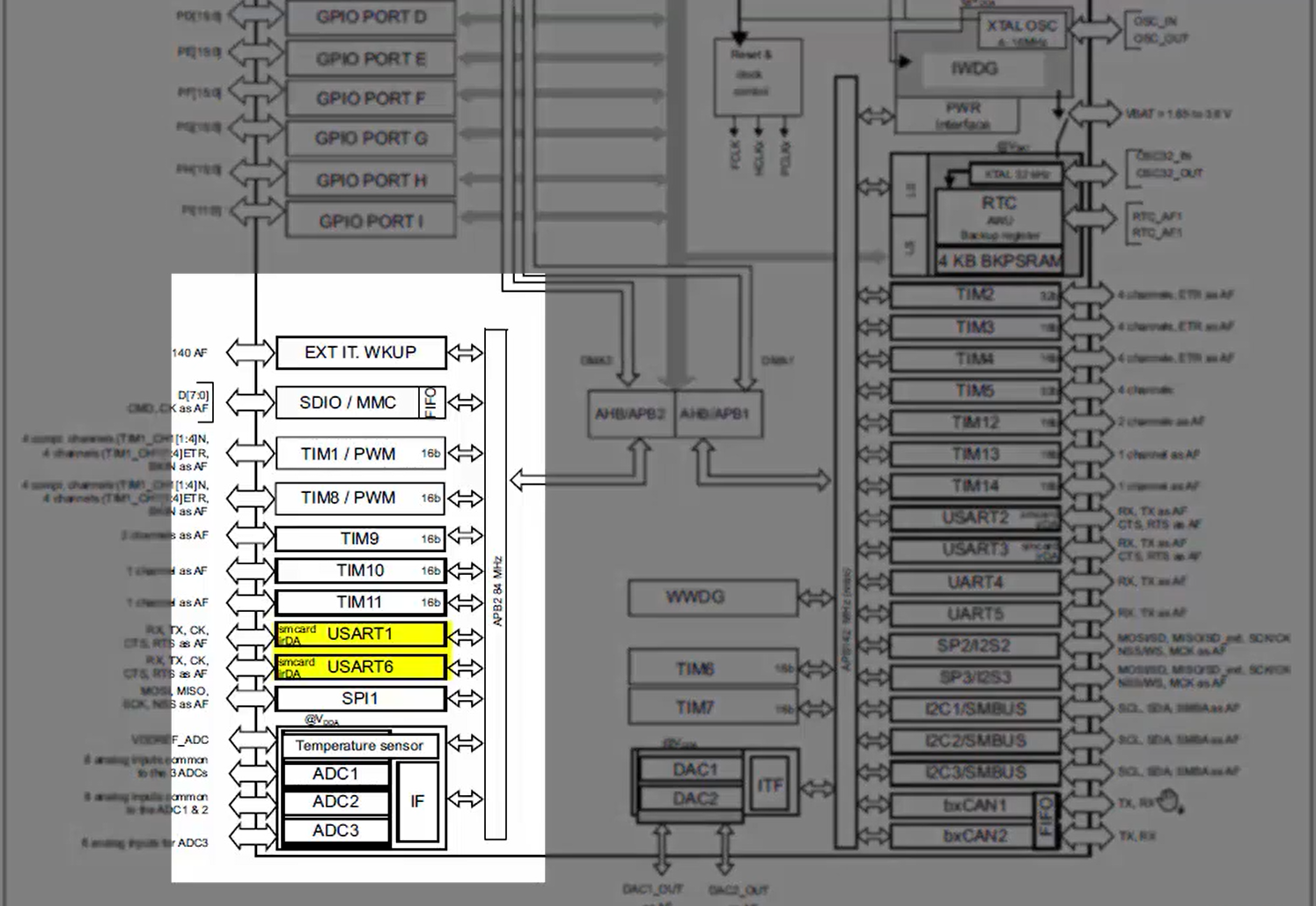 UART peripheral clock