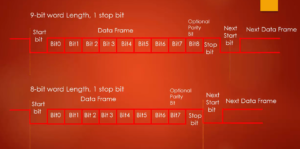 Read more about the article STM32 UART Lecture 3 – UART frame formats