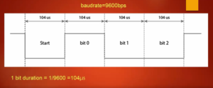 Read more about the article STM32 UART Lecture 4 – Baud Rate