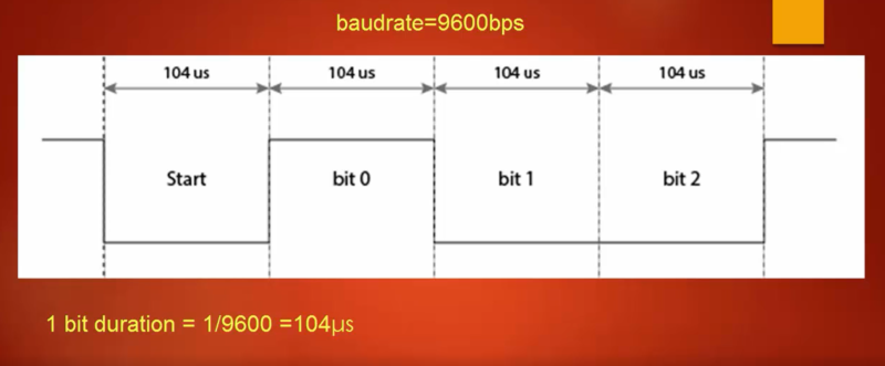 baud-rate-in-serial-communication-speed-and-significance