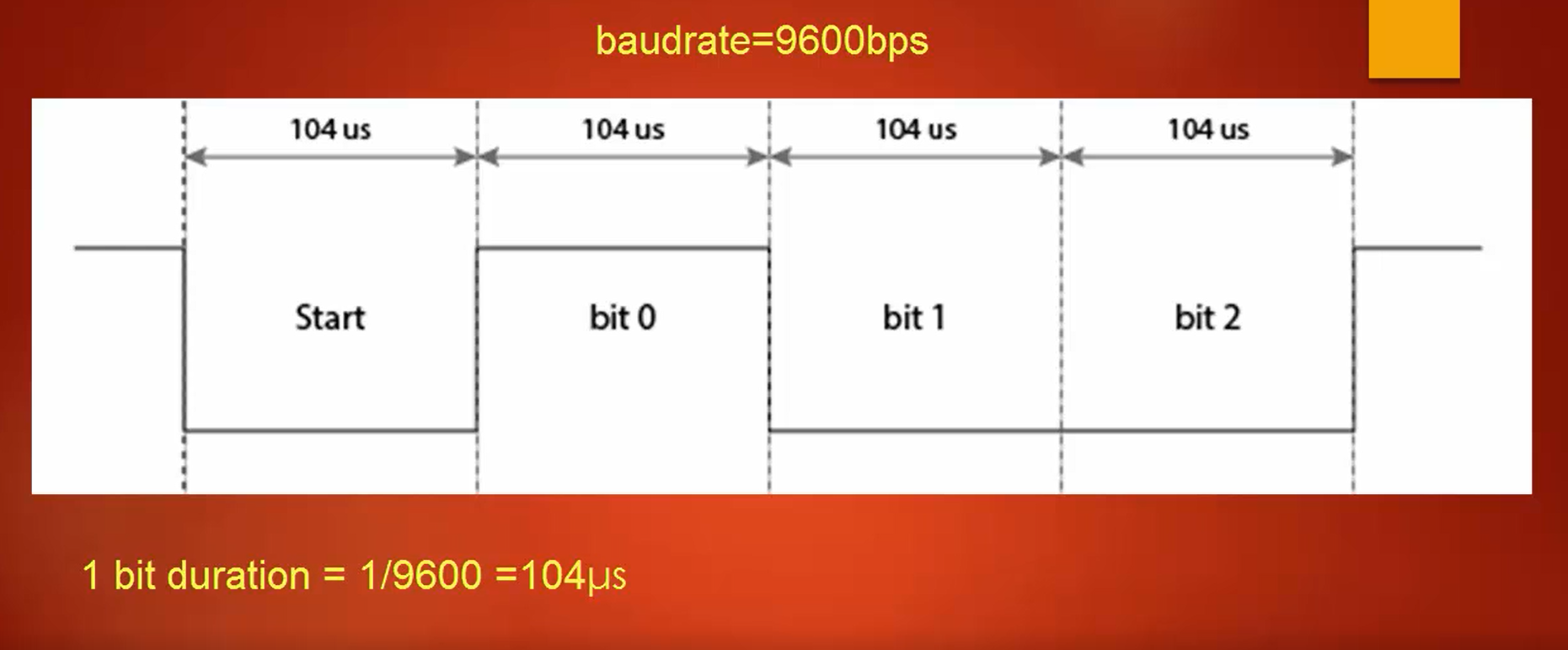 Baud Rate