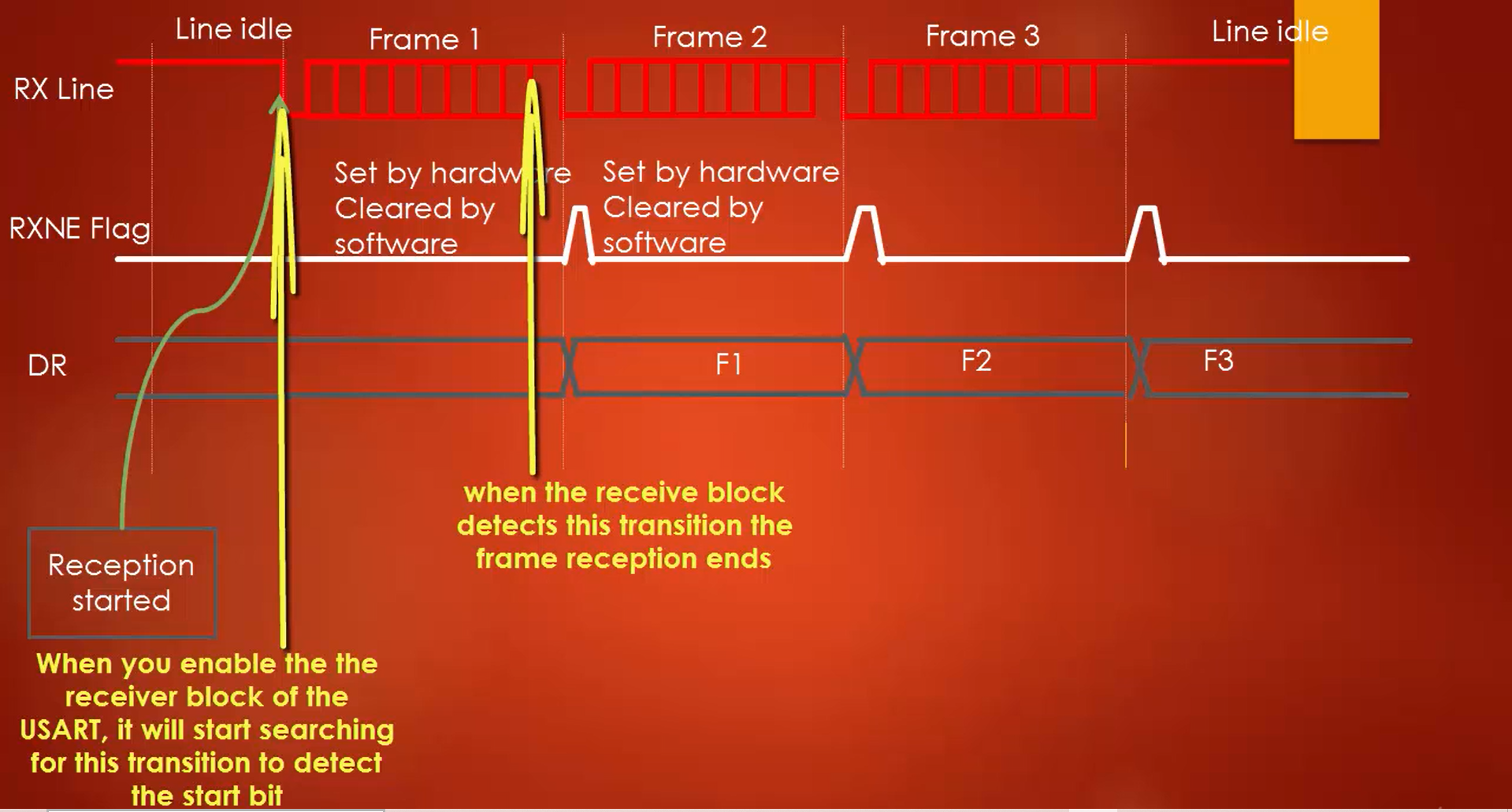 UART Receiver