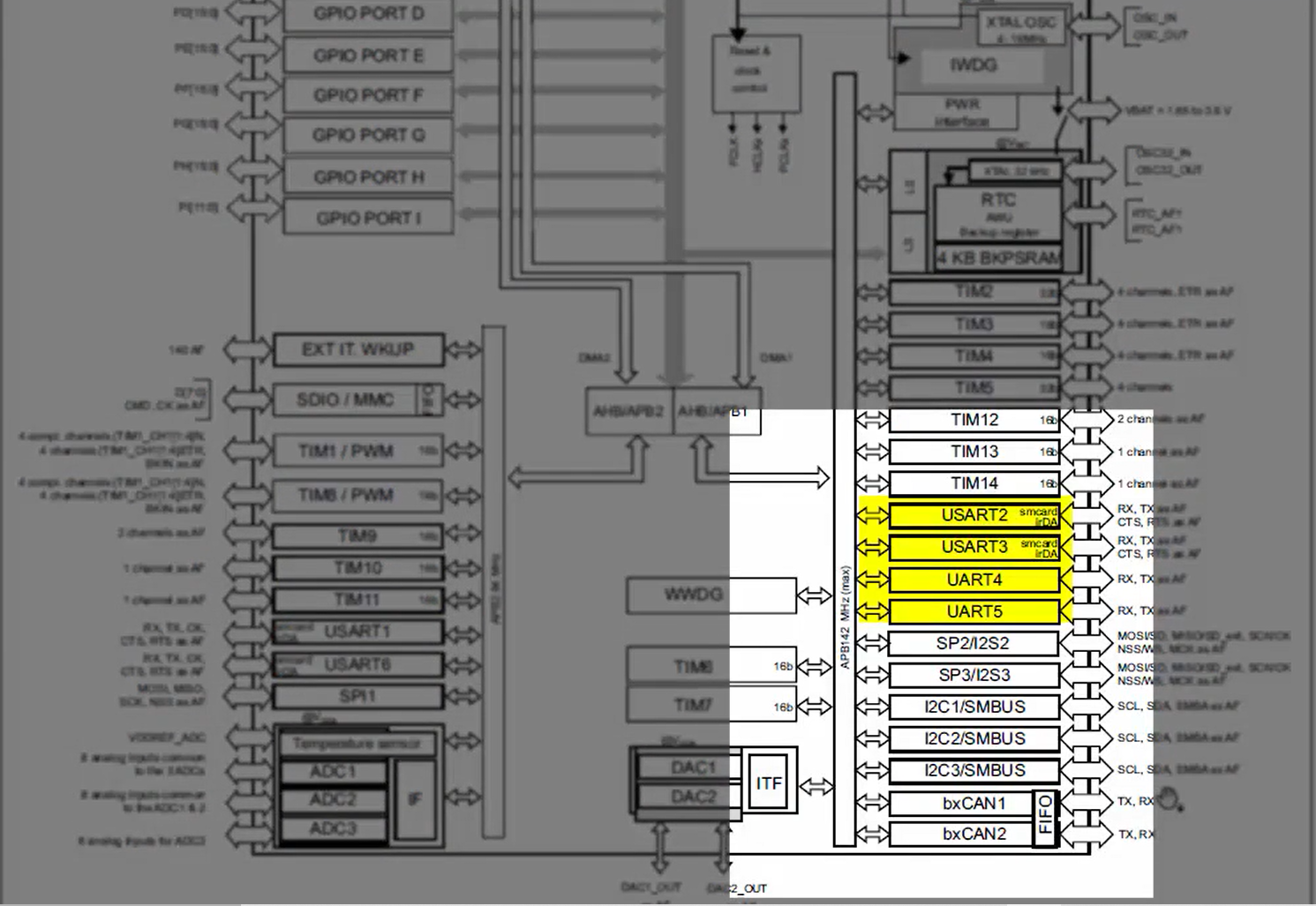 UART peripheral clock