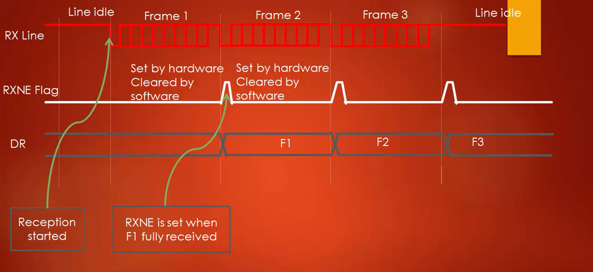 UART Receiver