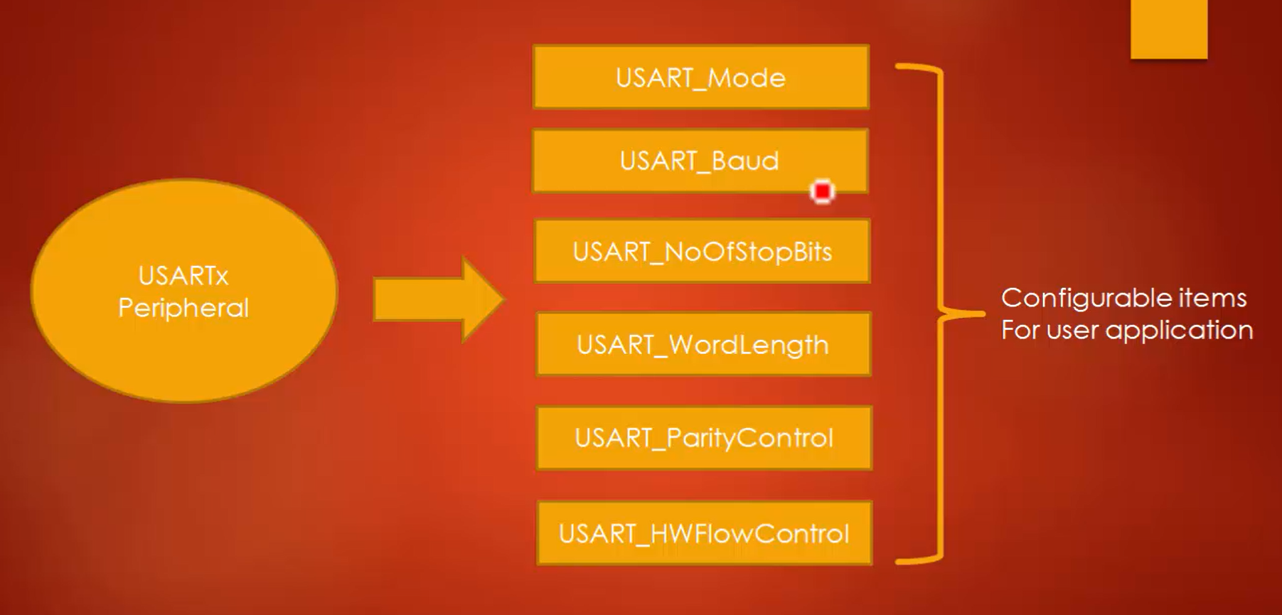 USART driver development configurable items