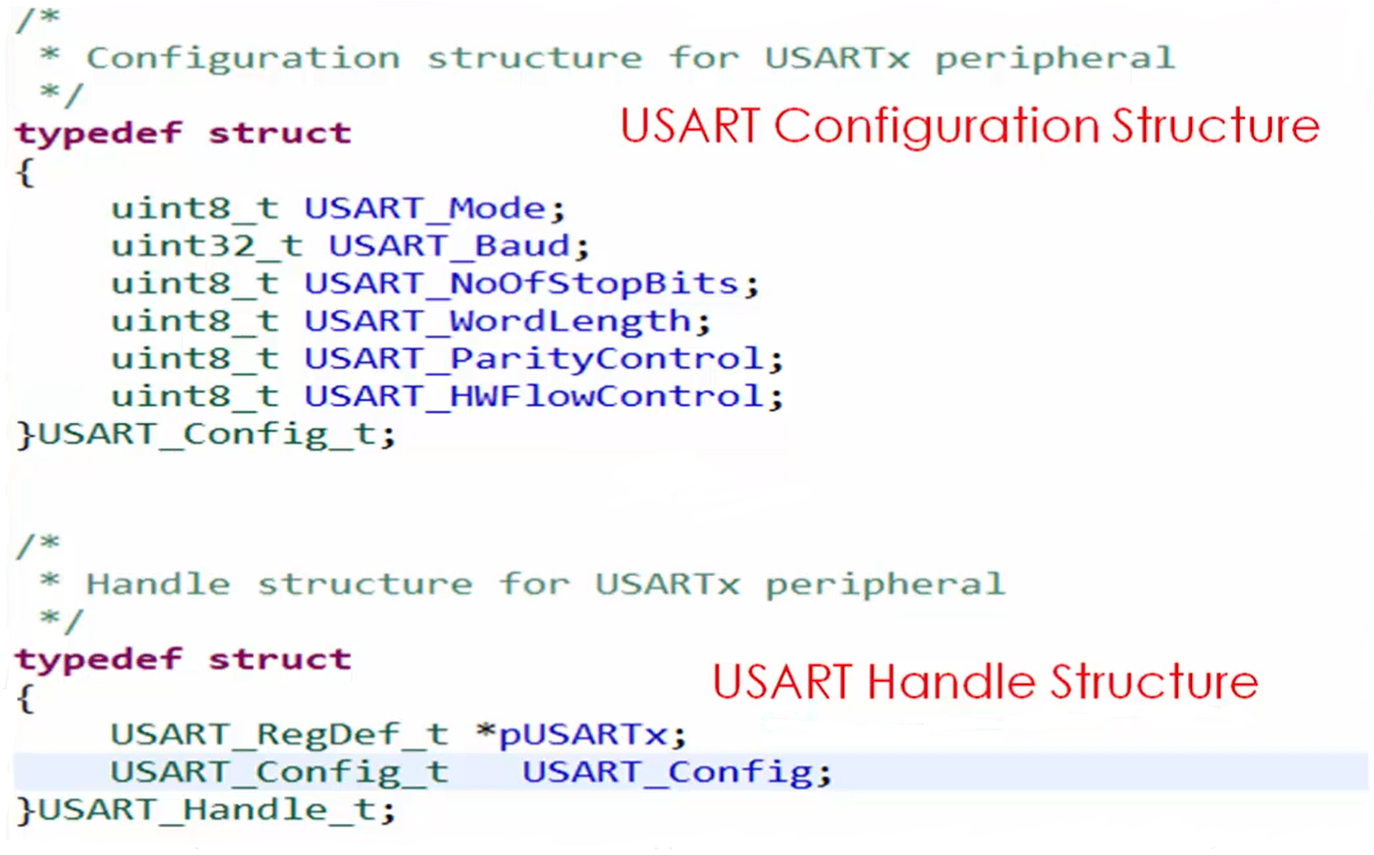 USART driver development configurable items