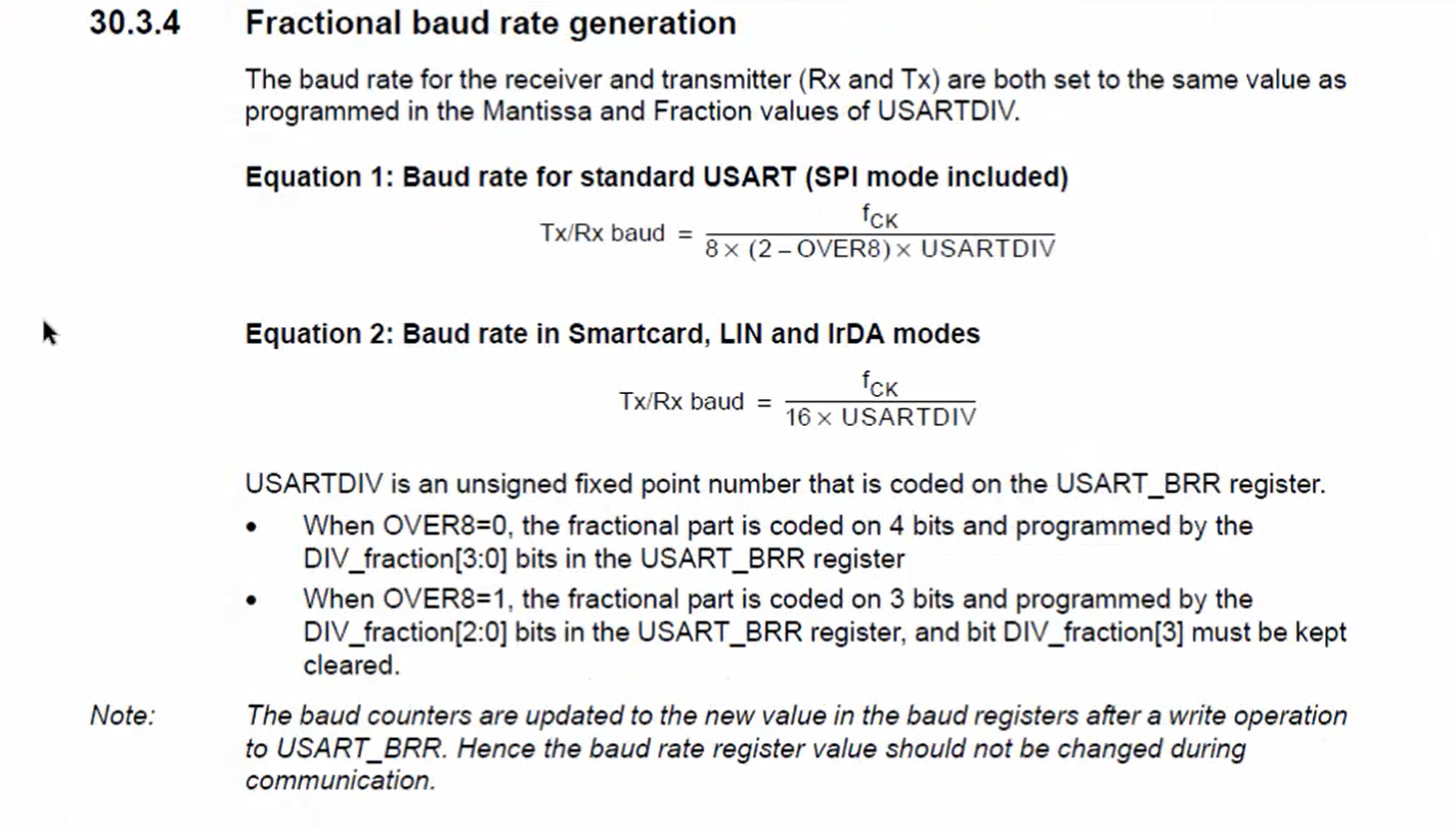 Configuration options and USART registers