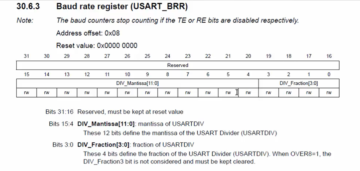 Configuration options and USART registers