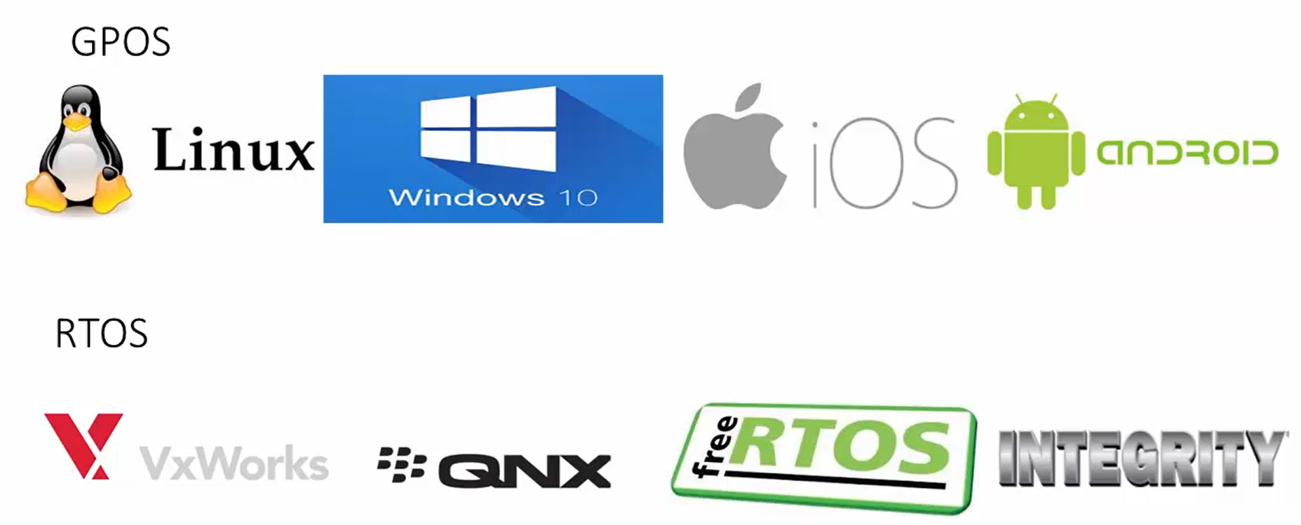 Real Time Operating System (RTOS)