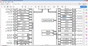 Read more about the article FreeRTOS Lecture 34 – MCU pin configuration table and UART VCP connection